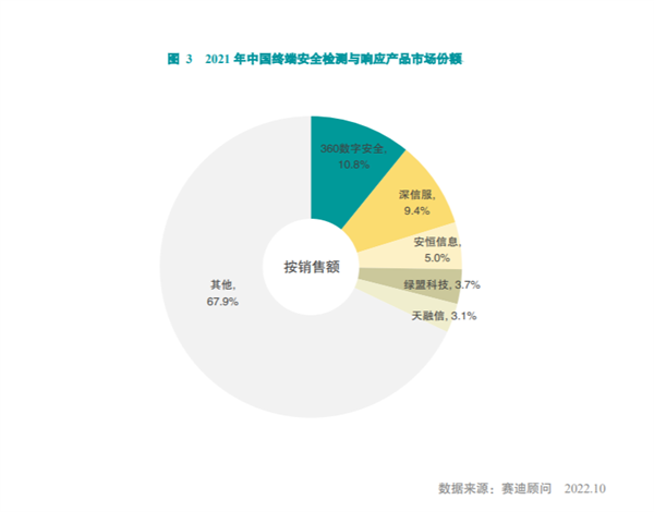 曾靠抽象logo支配一代人的公司 怎么没落如此了！