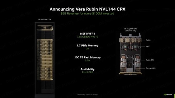 NVIDIA宣布下代AI服务器：288颗GPU＋36颗CPU 800亿亿次每秒