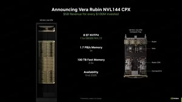 NVIDIA宣布下代AI服务器:288颗GPU+36颗CPU 800亿亿次每秒