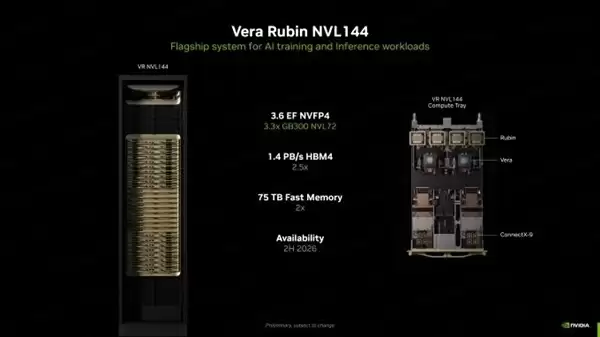 NVIDIA宣布下代AI服务器:288颗GPU+36颗CPU 800亿亿次每秒
