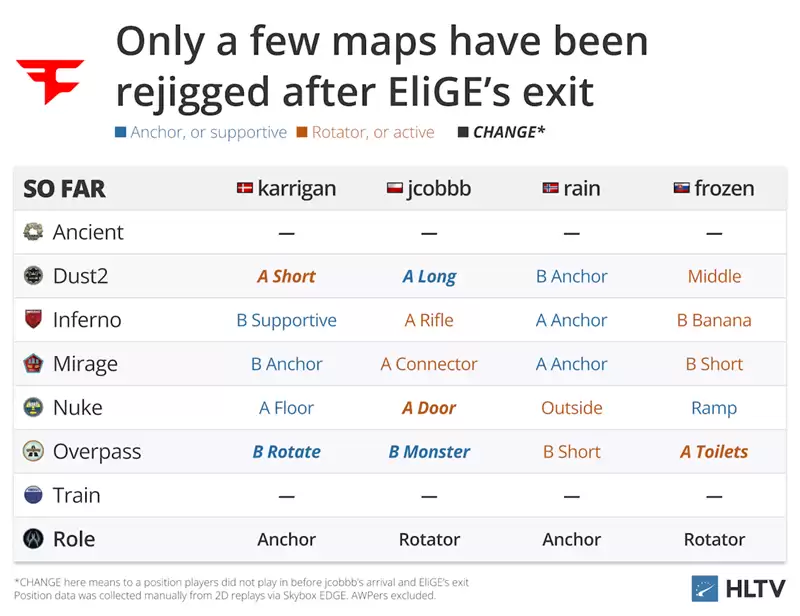 FaZe Clan豪赌新人jcobbb:团队配合能否战胜火力至上的CS2时代? FaZe Clan豪赌新人jcobbb:团队配合能否战胜火力至上的CS2时代?