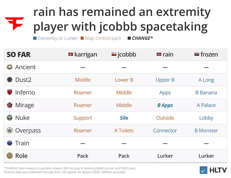 FaZe Clan豪赌新人jcobbb:团队配合能否战胜火力至上的CS2时代? FaZe Clan豪赌新人jcobbb:团队配合能否战胜火力至上的CS2时代?