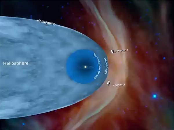 冲出太阳系！旅行者一号穿过50000℃“火墙”：居然完好无损
