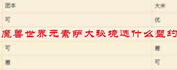 魔兽世界元素萨大秘境选什么盟约