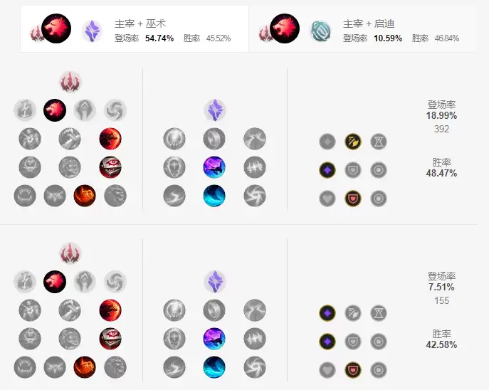 lol酒桶神话出装选择