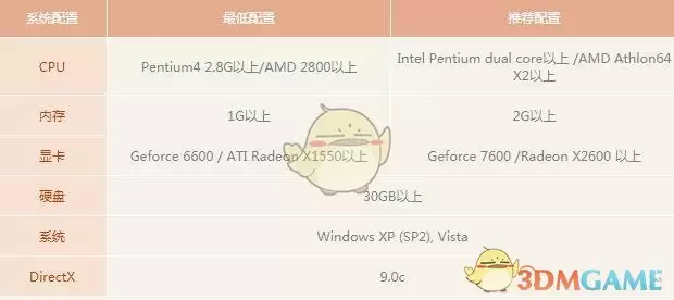 《永恒之塔》最新配置要求介绍
