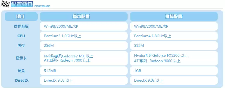 《跑跑卡丁车》配置要求介绍