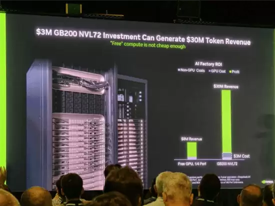 NVIDIA展示Blackwell Ultra AI服务器卓越投资回报率