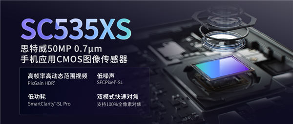 国产CMOS厂商推出5000万像素SC535XS传感器，主打手机视频拍摄性能提升