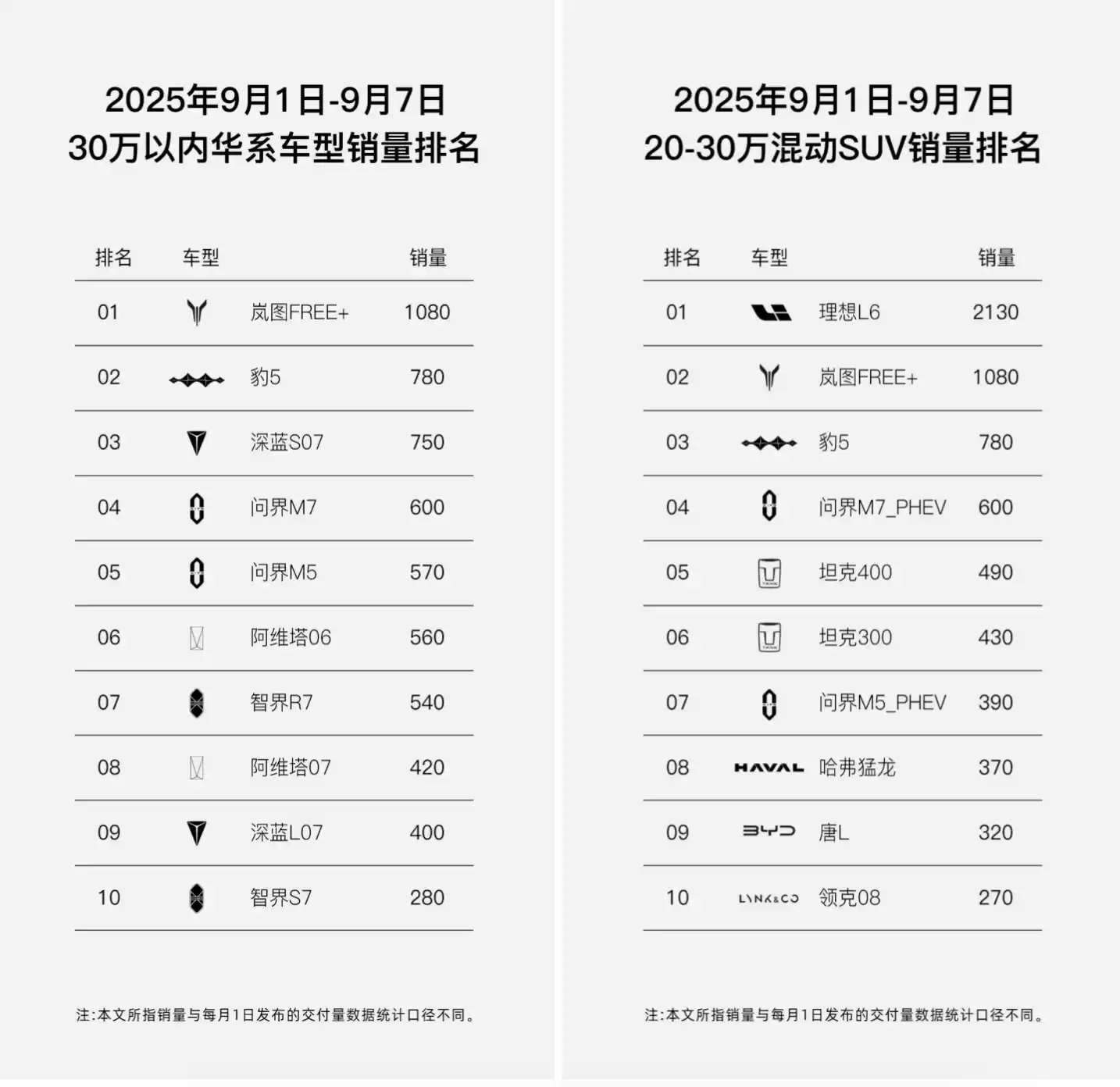 理想、小米之外的天选答案？岚图FREE+终结你的选择困难症！