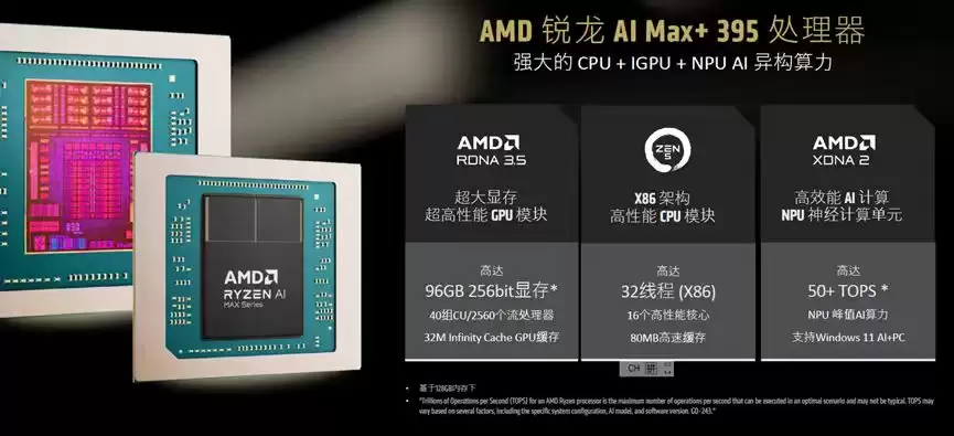 锐龙AI Max+ 395搭配Mini AI工作站 以小而强赋能端侧AI生态重构