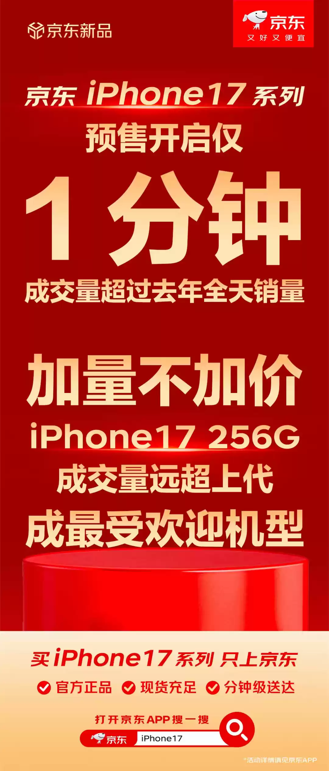 京东:苹果 iPhone 17 系列一分钟成交量超去年全天,256GB 标准版成最受欢迎机型