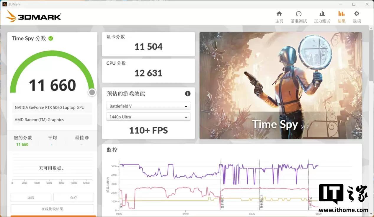 【IT之家评测室】R9 9850HX + RTX 5060，COLORFIRE MEOW R16 萌潮游戏本评测