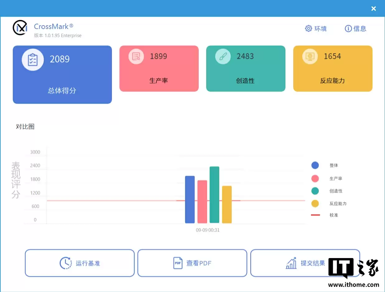 【IT之家评测室】R9 9850HX + RTX 5060，COLORFIRE MEOW R16 萌潮游戏本评测