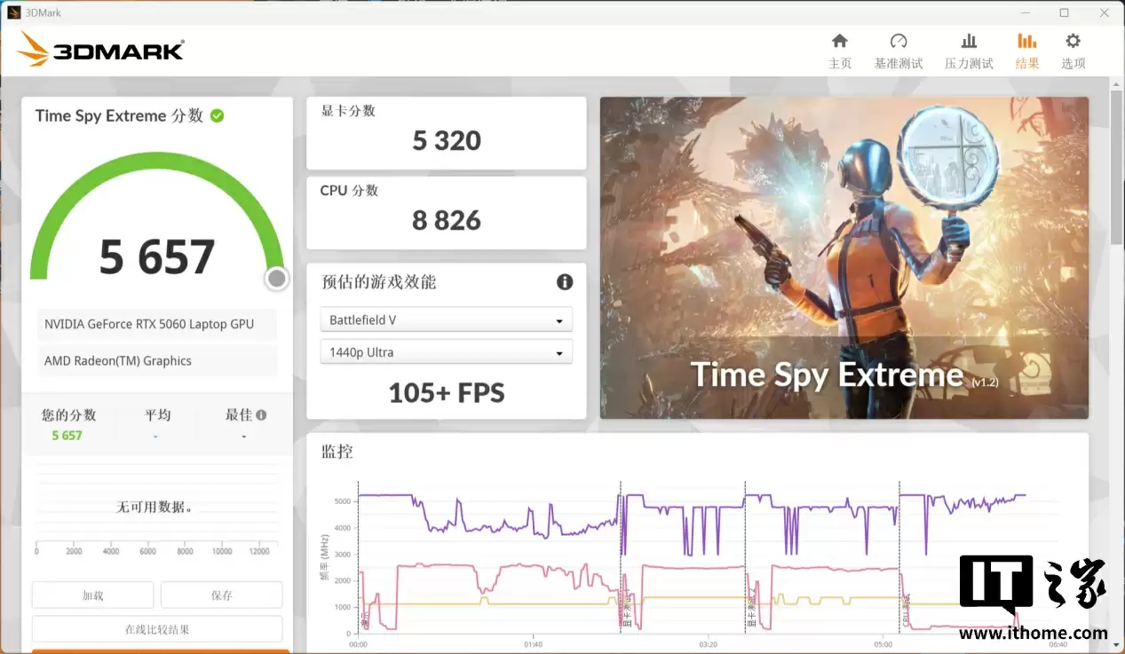 【IT之家评测室】R9 9850HX + RTX 5060，COLORFIRE MEOW R16 萌潮游戏本评测