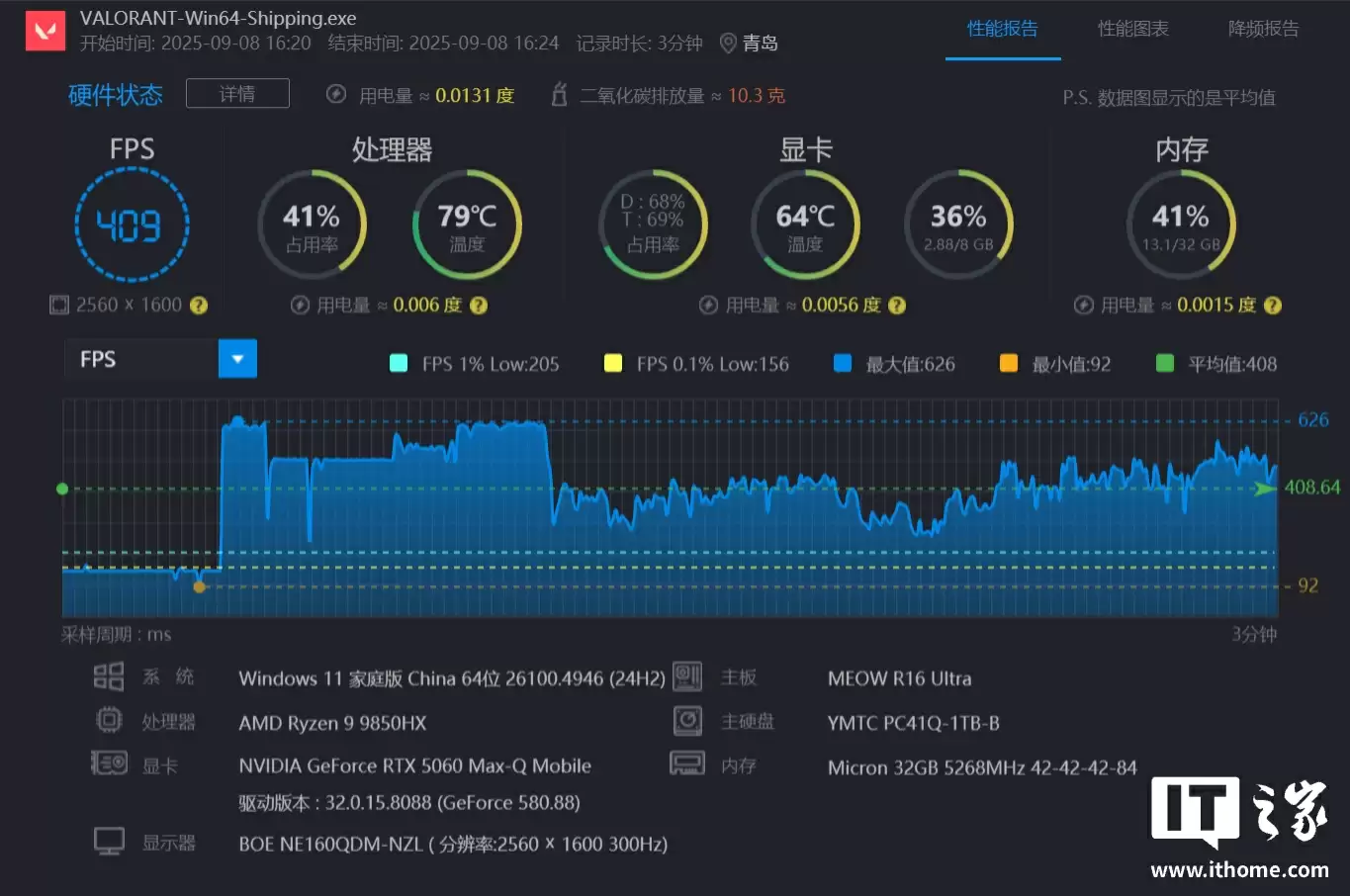 【IT之家评测室】R9 9850HX + RTX 5060，COLORFIRE MEOW R16 萌潮游戏本评测