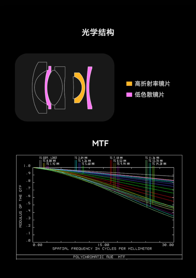 岩石星推出全新 18mm f/5.6 饼干移轴镜头，平移轴量 12mm、半画幅 E / L / X / Z 卡口
