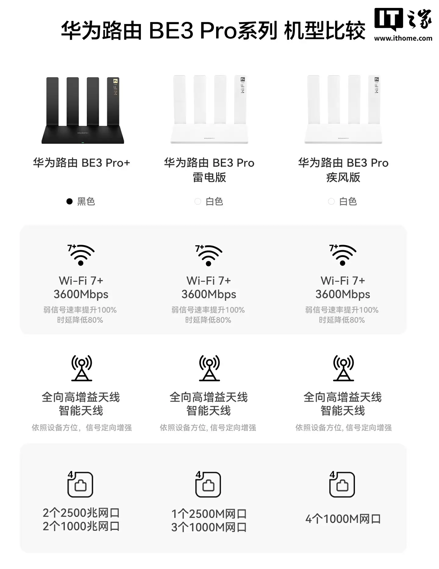 华为路由 BE3 Pro+ 首销：双 2.5G + 双千兆网口，387 元（国补后 328.95 元）