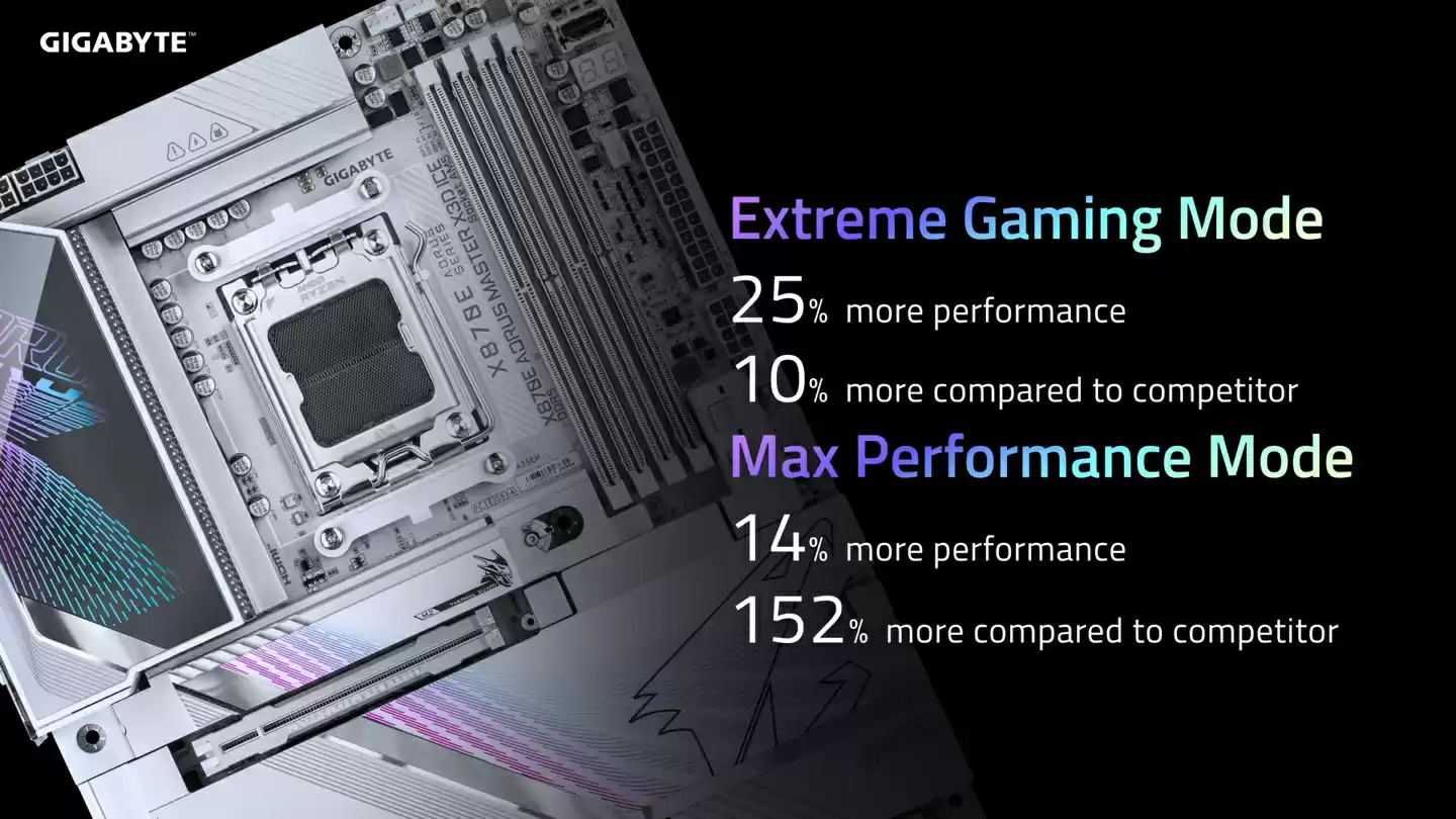 技嘉推出 X870E AORUS X3D 系列主板：增强 X3D 模式，9000MT/s 内存支持