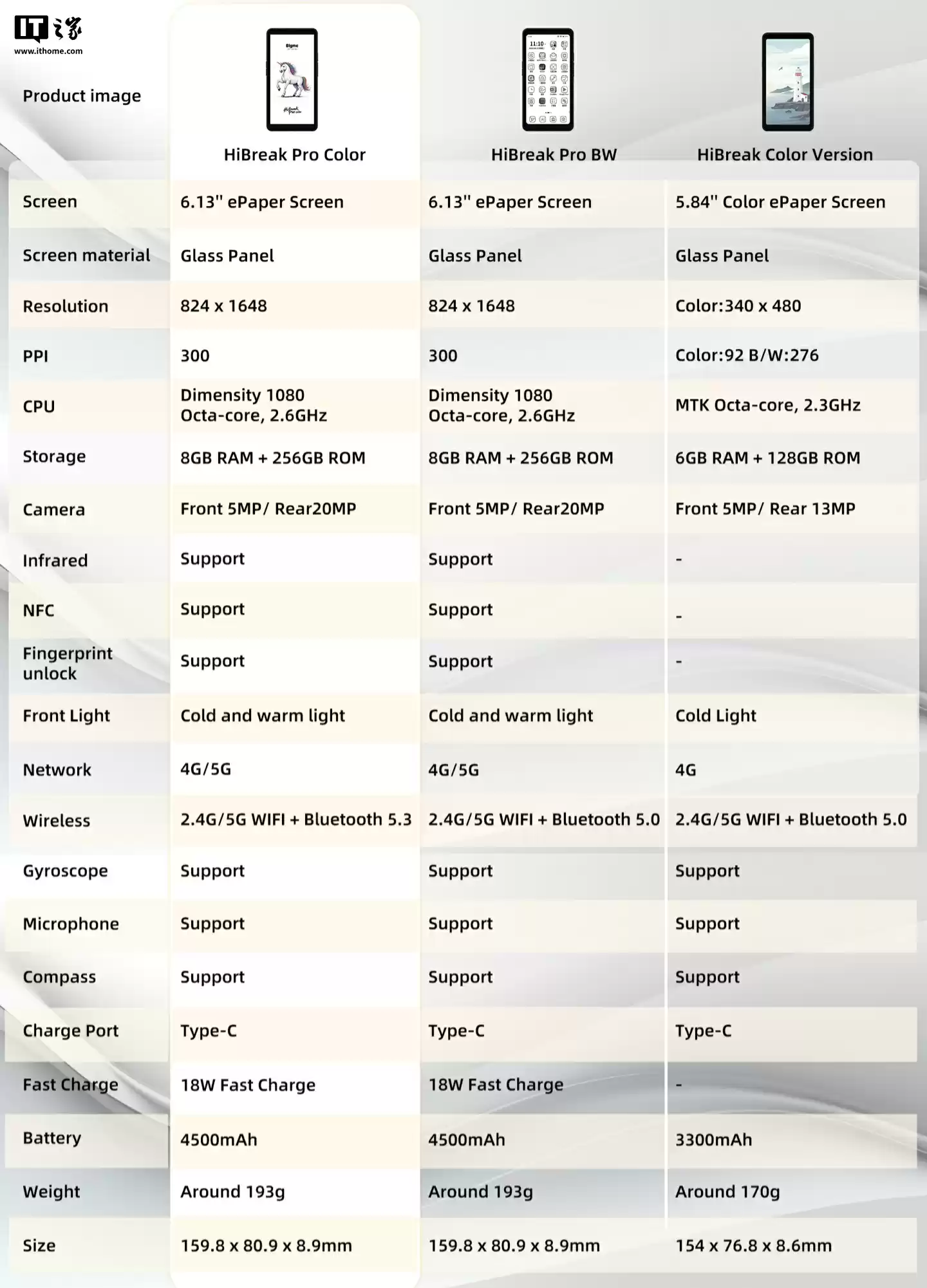 大我 HiBreak Pro Color 护眼彩墨屏手机发布,377.99 欧元