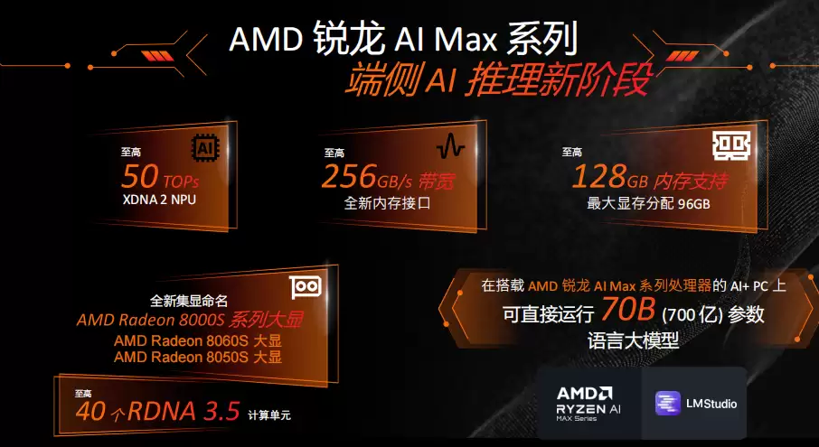AMD 举办 Mini AI 工作站创新沙龙:锐龙 AI Max+ 395 开启端侧 AI“普惠”时代