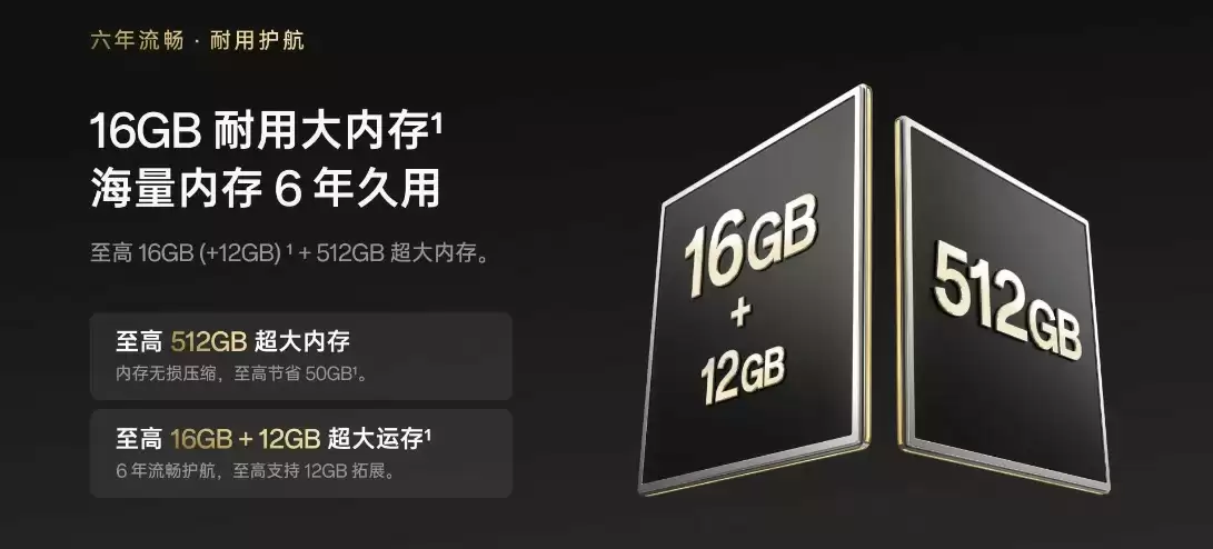 1799元起,六年流畅又耐用的OPPO A6 Pro正式开售