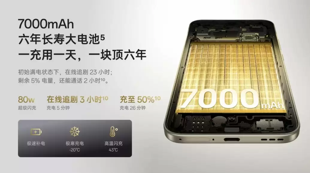 1799元起,六年流畅又耐用的OPPO A6 Pro正式开售