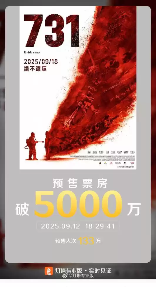 电影《731》预售总票房破5000万 预售人次达133万