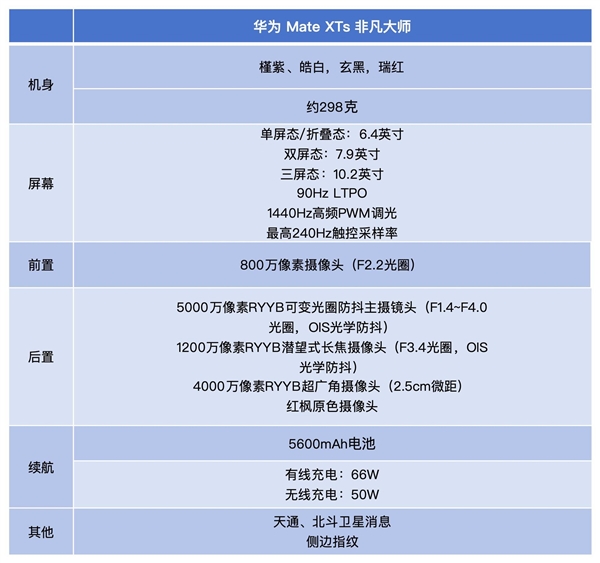 华为Mate XTs 非凡大师全面评测：17999元 比iPhone值！