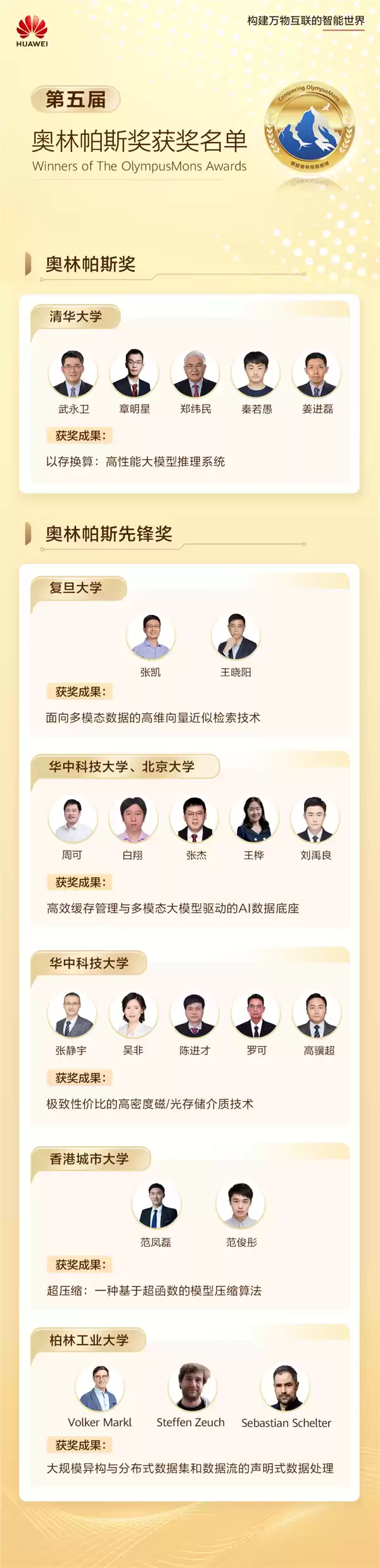 悬赏300万求解难题！华为第五届奥林帕斯奖获奖名单公布