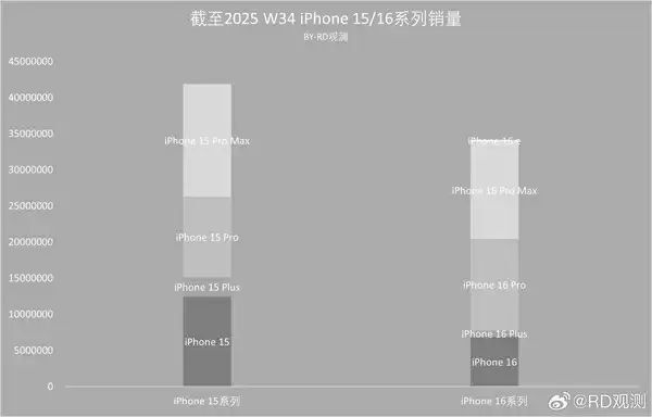挤爆牙膏！库克为何开始重视iPhone标准版