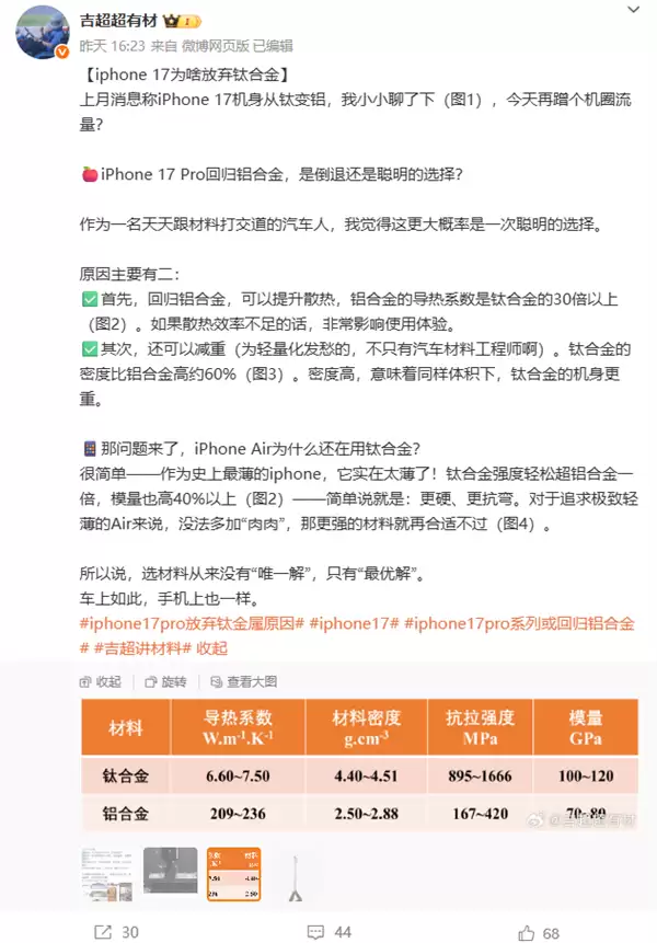 iPhone 17 Pro为何要放弃钛合金 理想员工分析：提升散热、减重