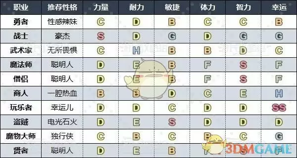 《勇者斗恶龙3》HD-2D重制版各职业推荐性格