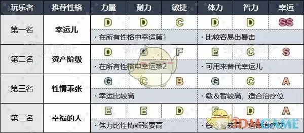 《勇者斗恶龙3》HD-2D重制版各职业推荐性格