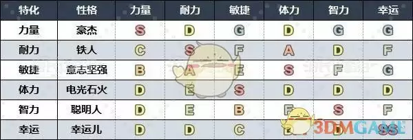 《勇者斗恶龙3》HD-2D重制版各职业推荐性格