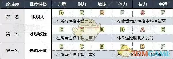 《勇者斗恶龙3》HD-2D重制版各职业推荐性格
