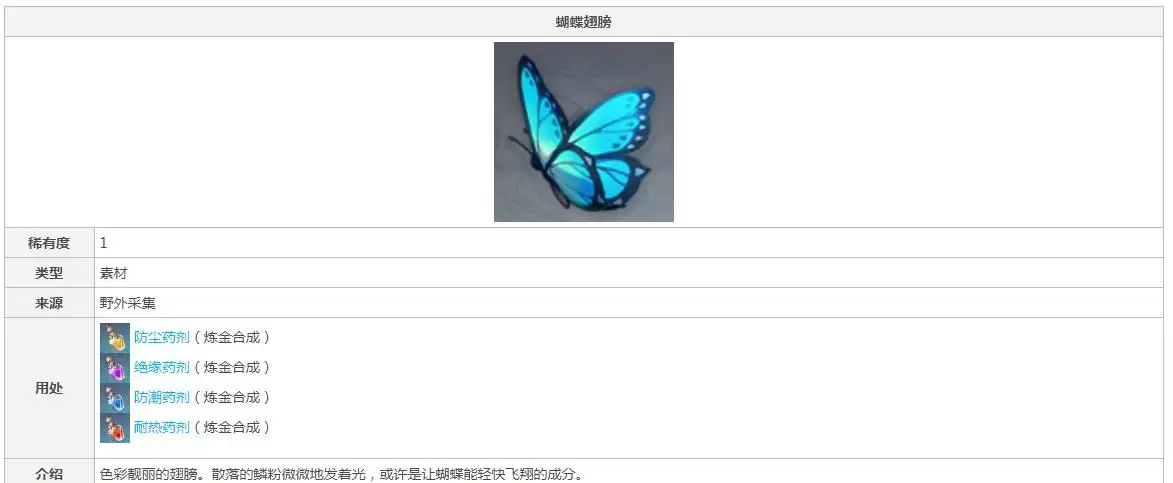 原神蝴蝶翅膀哪里最多