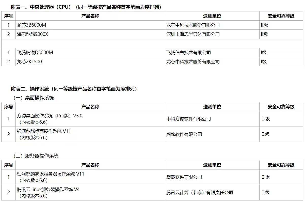 海思麒麟9000X与龙芯3B6000M通过安全可靠二级认证