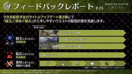 怪物猎人:荒野第三波更新:优化资源获取体验
