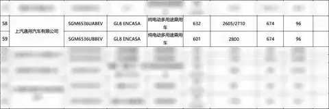 别克至境世家纯电版亮相,续航632公里,定位百万级新能源MPV