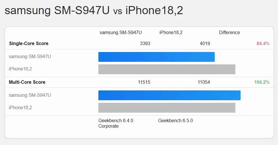 4019 分！苹果 iPhone 最强芯片，A19 Pro 刷新 A 系列单核 GeekBench 跑分纪录