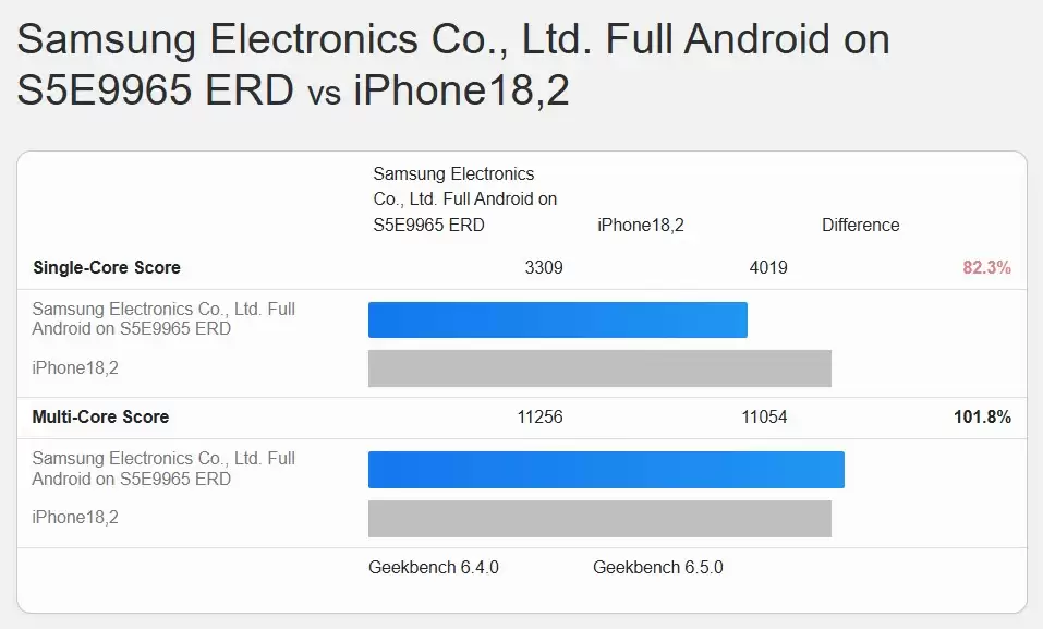 4019 分！苹果 iPhone 最强芯片，A19 Pro 刷新 A 系列单核 GeekBench 跑分纪录
