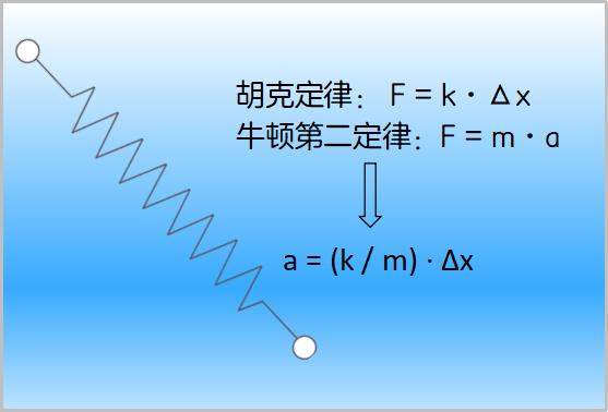 手机怎么知道你是在遛弯儿还是在狂奔