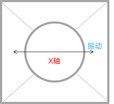 手机怎么知道你是在遛弯儿还是在狂奔