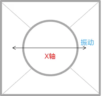 手机怎么知道你是在遛弯儿还是在狂奔