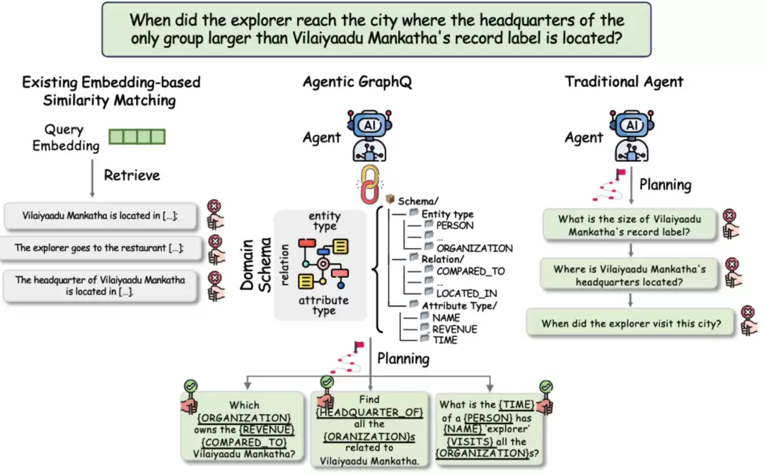 腾讯宣布开源 Youtu-GraphRAG 框架，解决图检索增强技术难题