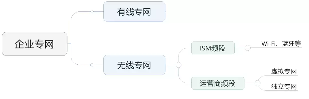 5G 毫米波专网牌照，意义何在？
