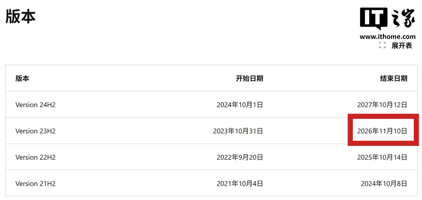倒计时 60 天，微软 Win11 23H2 家庭 / 专业版 11 月结束服务支持