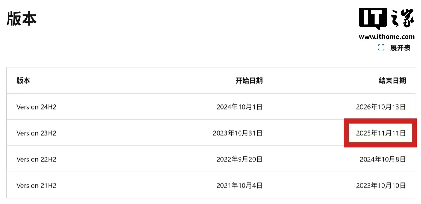 倒计时 60 天，微软 Win11 23H2 家庭 / 专业版 11 月结束服务支持