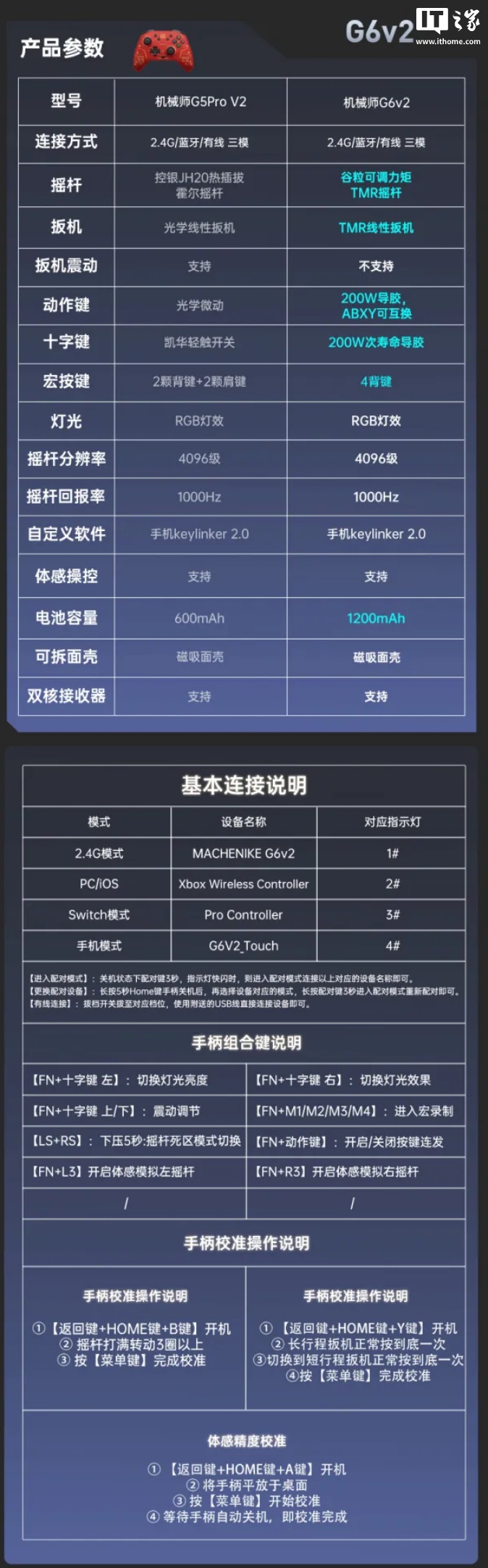 机械师 G6 V2 游戏手柄发布：双音圈马达 + 双 TMR 扳机，369 元起